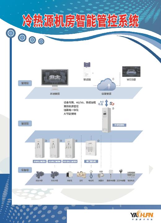 智慧工厂双核驱动 FMCS动力能源一体化与IBMS智能化软件的融合创新