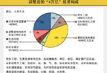 编辑推荐 3月9日热点服务信息导读