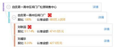 自贡第一高中压阀门厂松原销售中心 工商信息 信用报告 财务报表 电话地址查询 天眼查