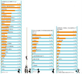 珠三角城市大学生就业趋势 深圳软件开发吃香，莞佛魅力不及珠海